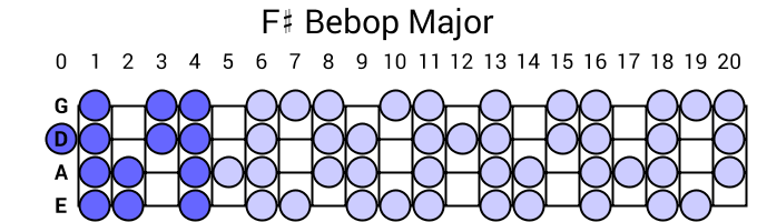 F# Bebop Major