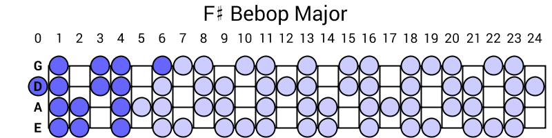 F# Bebop Major