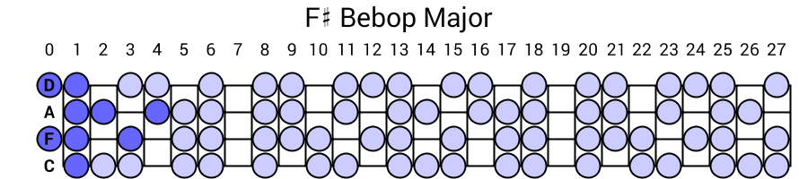 F# Bebop Major