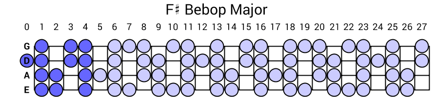F# Bebop Major