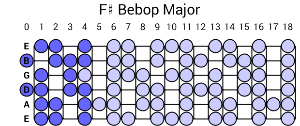 F# Bebop Major