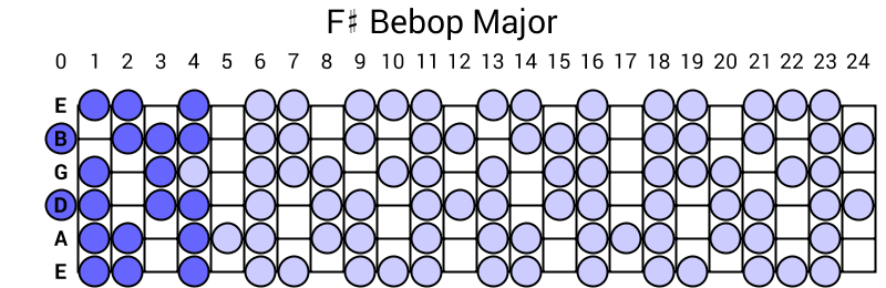 F# Bebop Major