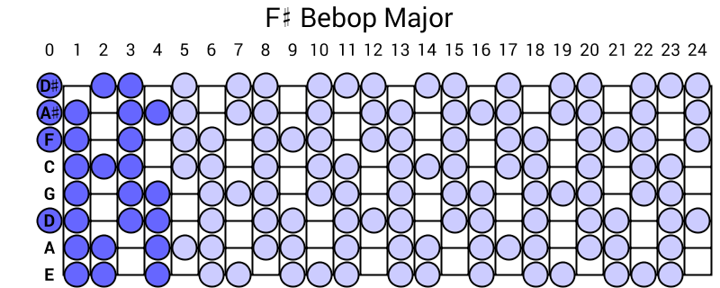 F# Bebop Major