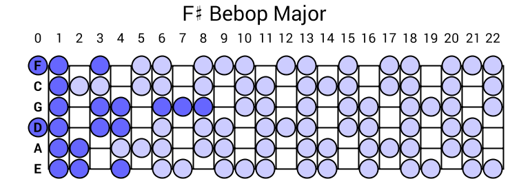 F# Bebop Major