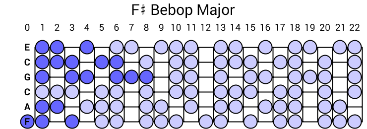 F# Bebop Major