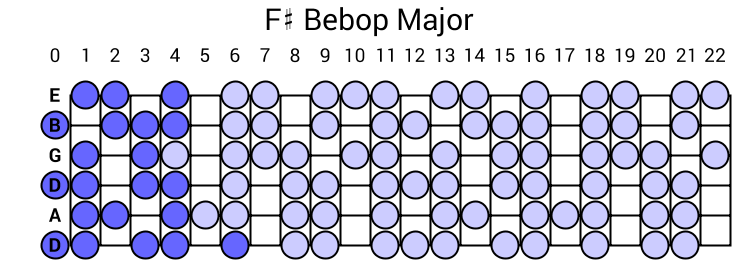 F# Bebop Major