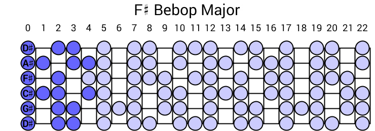 F# Bebop Major