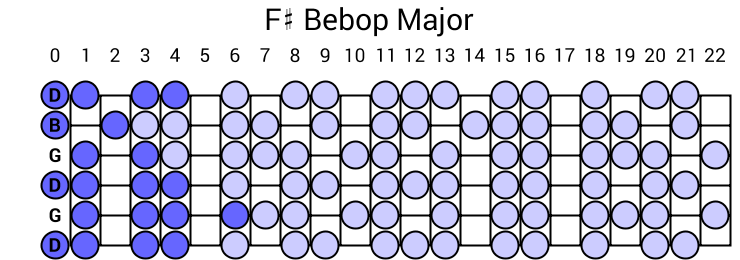 F# Bebop Major