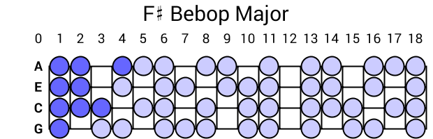 F# Bebop Major