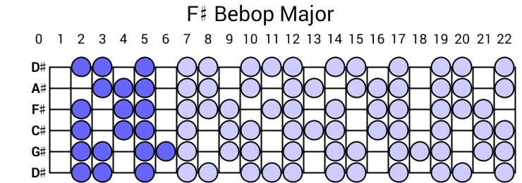 F# Bebop Major