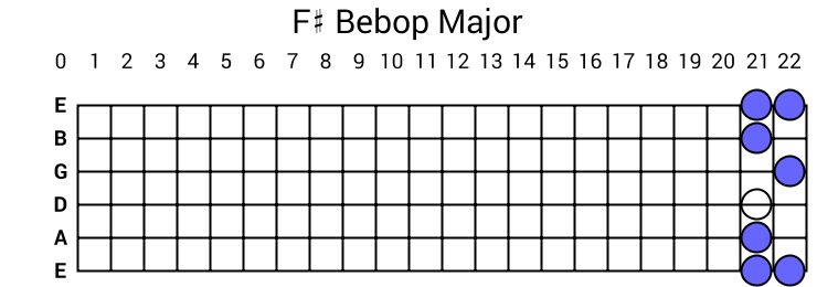 F# Bebop Major