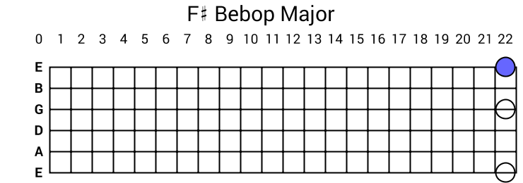 F# Bebop Major