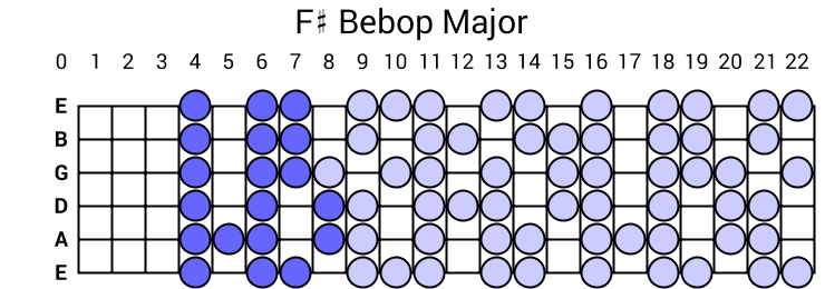 F# Bebop Major