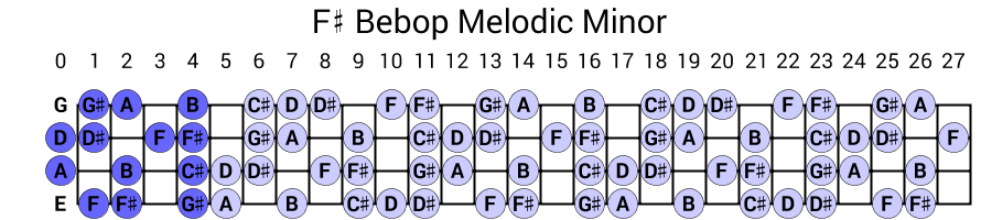 F# Bebop Melodic Minor