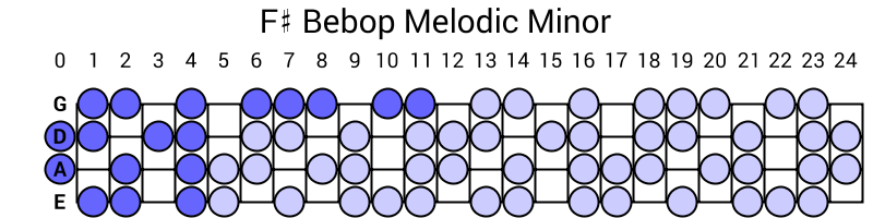 F# Bebop Melodic Minor