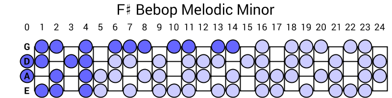 F# Bebop Melodic Minor