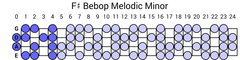 F# Bebop Melodic Minor