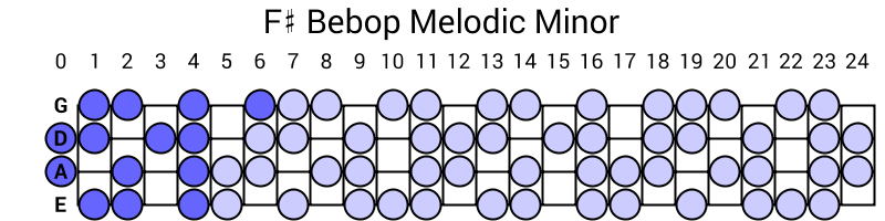 F# Bebop Melodic Minor