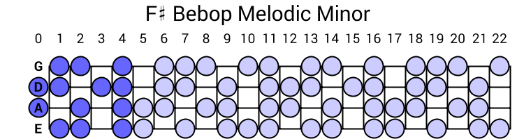 F# Bebop Melodic Minor