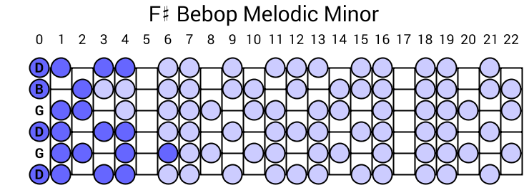 F# Bebop Melodic Minor