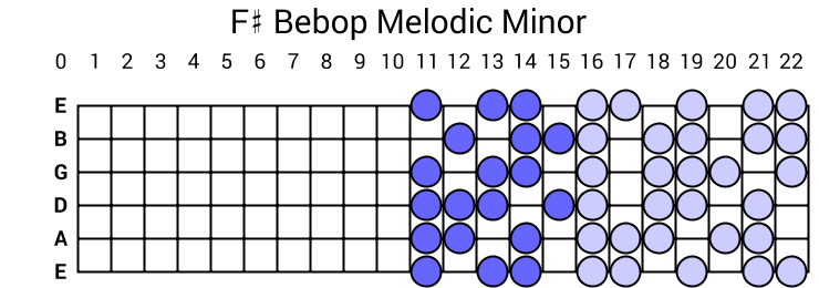 F# Bebop Melodic Minor