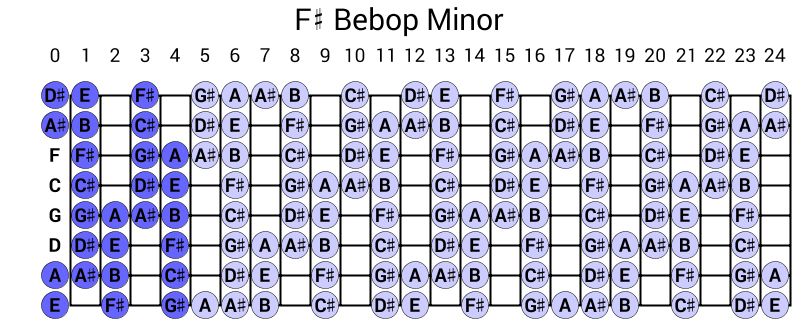 F# Bebop Minor