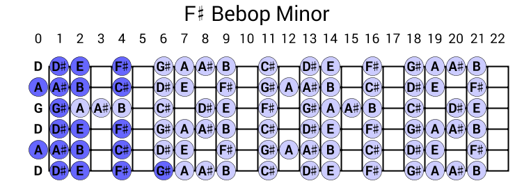 F# Bebop Minor