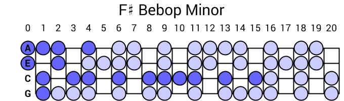 F# Bebop Minor