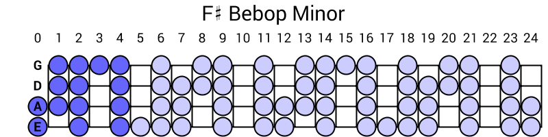 F# Bebop Minor