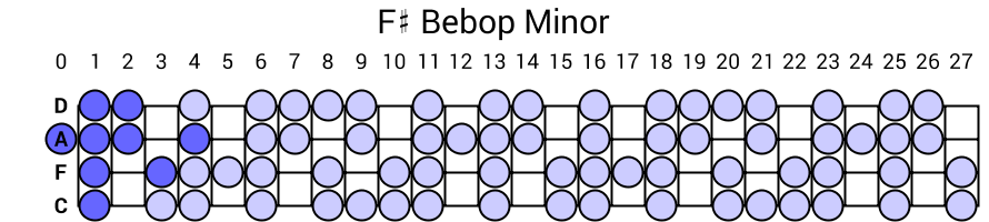 F# Bebop Minor