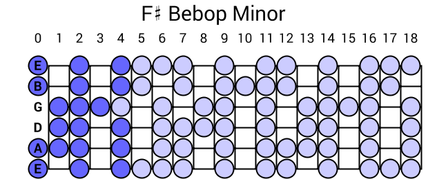F# Bebop Minor