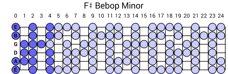 F# Bebop Minor