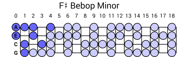 F# Bebop Minor
