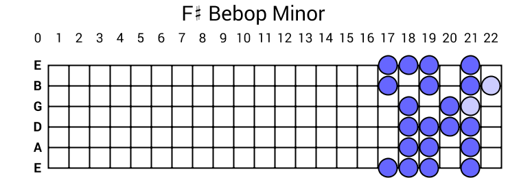 F# Bebop Minor