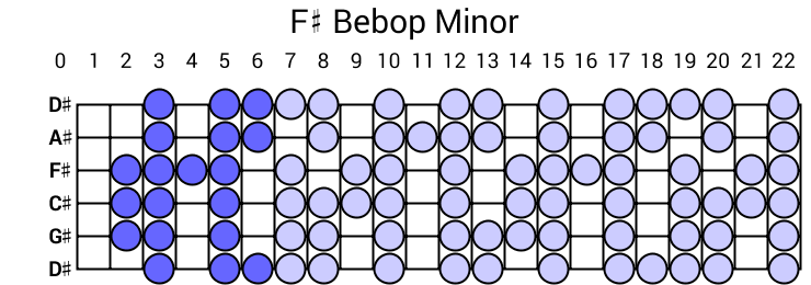 F# Bebop Minor