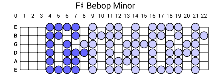 F# Bebop Minor