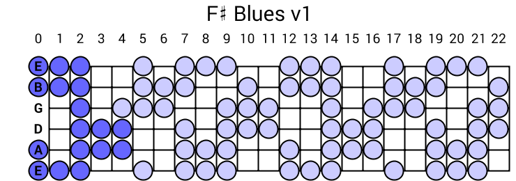 F# Blues v1