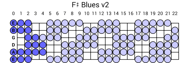 F# Blues v2