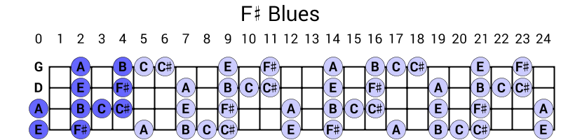 F# Blues