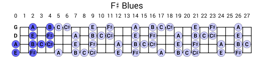 F# Blues