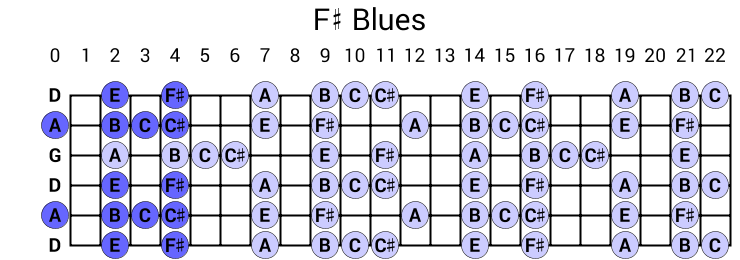 F# Blues