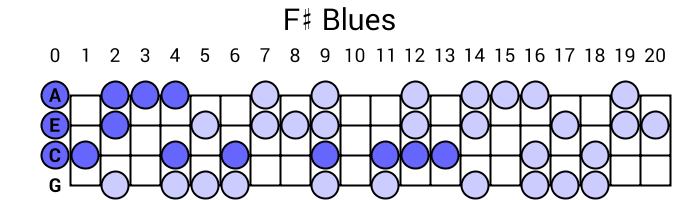 F# Blues