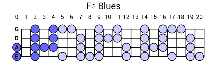 F# Blues