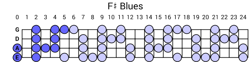 F# Blues