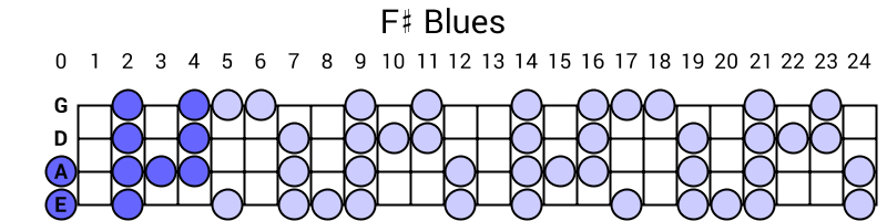 F# Blues