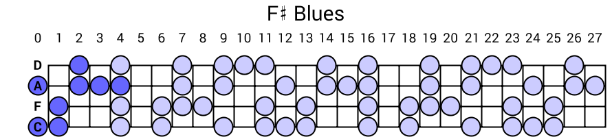 F# Blues