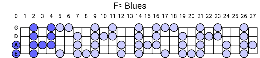 F# Blues