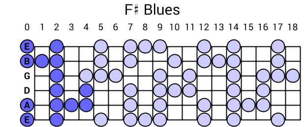 F# Blues