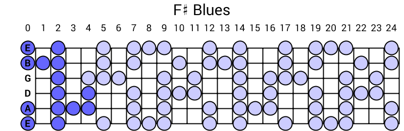F# Blues