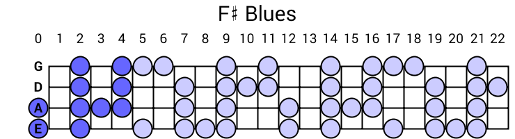 F# Blues